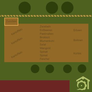 Beete planen 2025 Beitragsbild: Hier ist eine Skizzenhafte Darstellung des Gartens zu sehen.